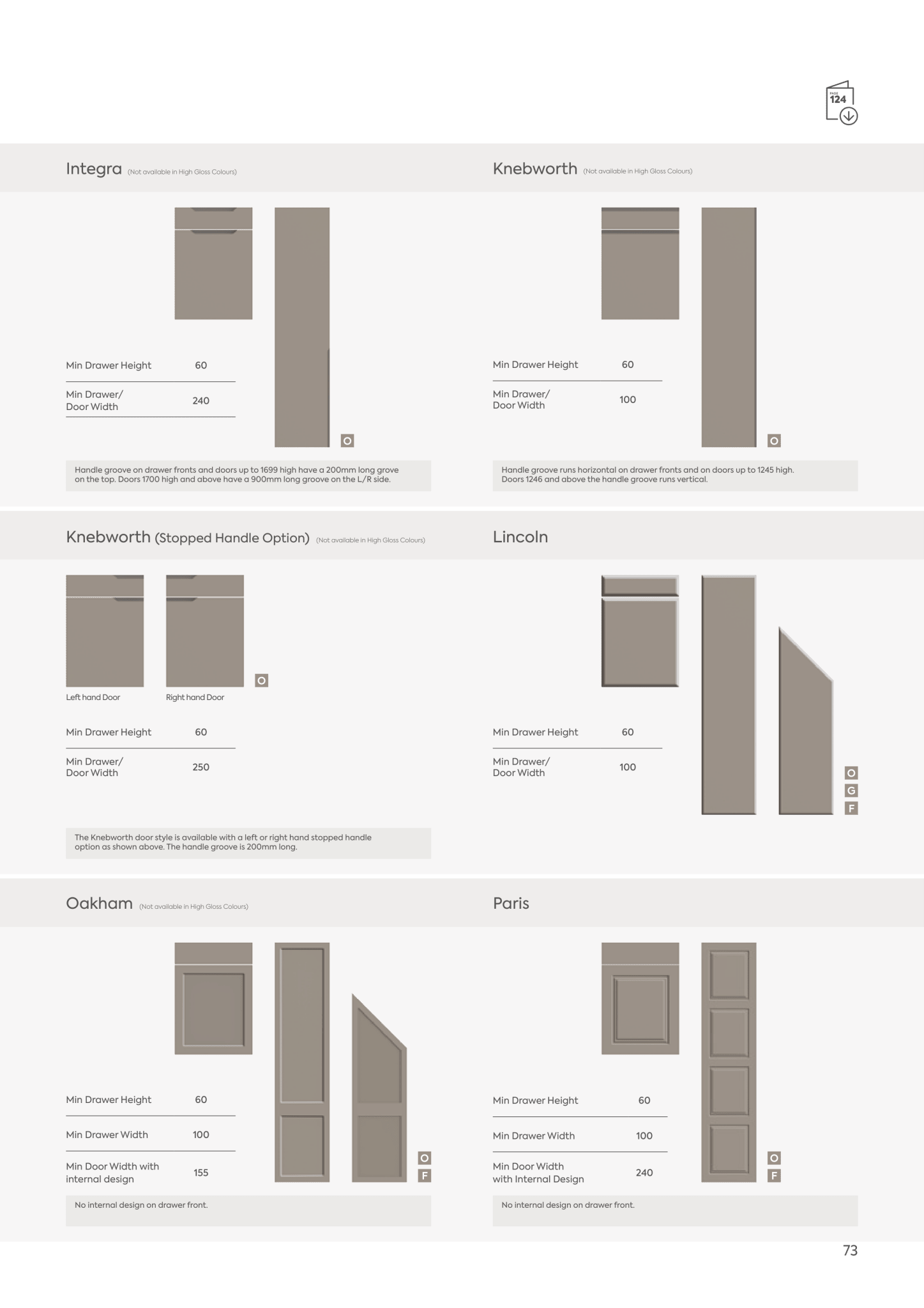Bella product specifications for different door designs on a white background