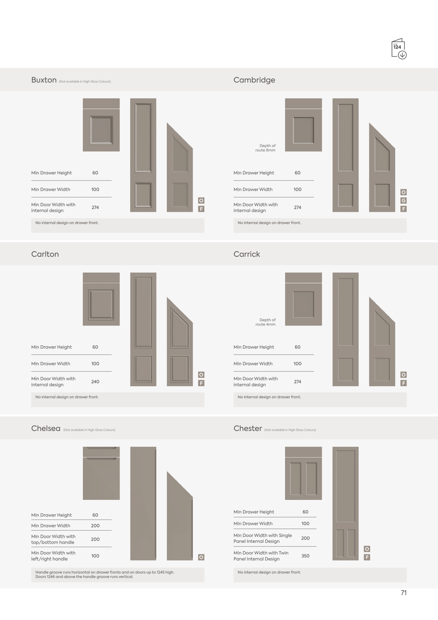 Product comparison chart of door designs labeled 'Buxton', 'Cambridge', 'Canton', 'Carriack', and 'Chester' on a white background.