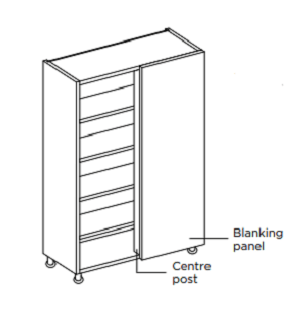 Technical drawing of a Corner Larder Unit. Blanking Panel and Centre Post are labelled.